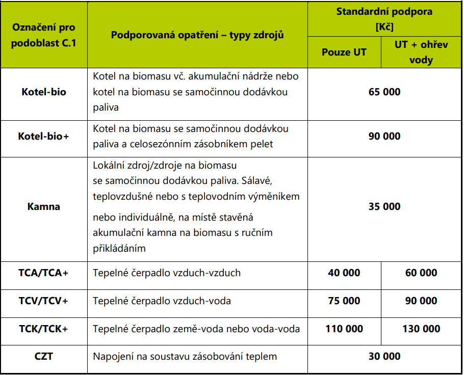 DOTACE NA VÝMĚNU KOTLE