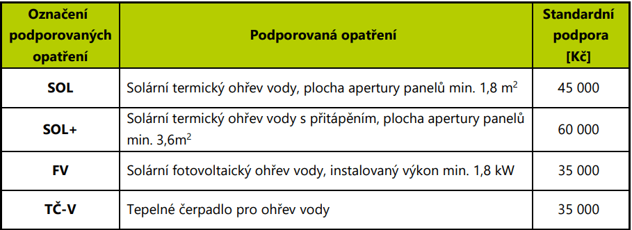 DOTACE NA FOTOVOLATIKU A SOLÁRNÍ PANELY
